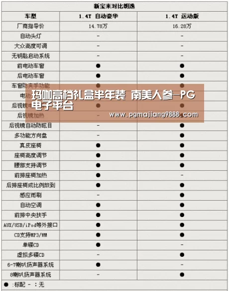 玛咖高档礼盒半年装 南美人参-PG电子平台(图3) PG官网