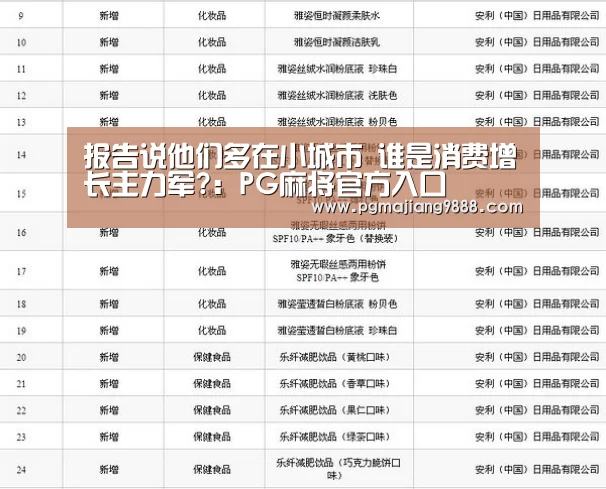 报告说他们多在小城市 谁是消费增长主力军?:PG麻将官方入口(图1) PG麻将官方入口