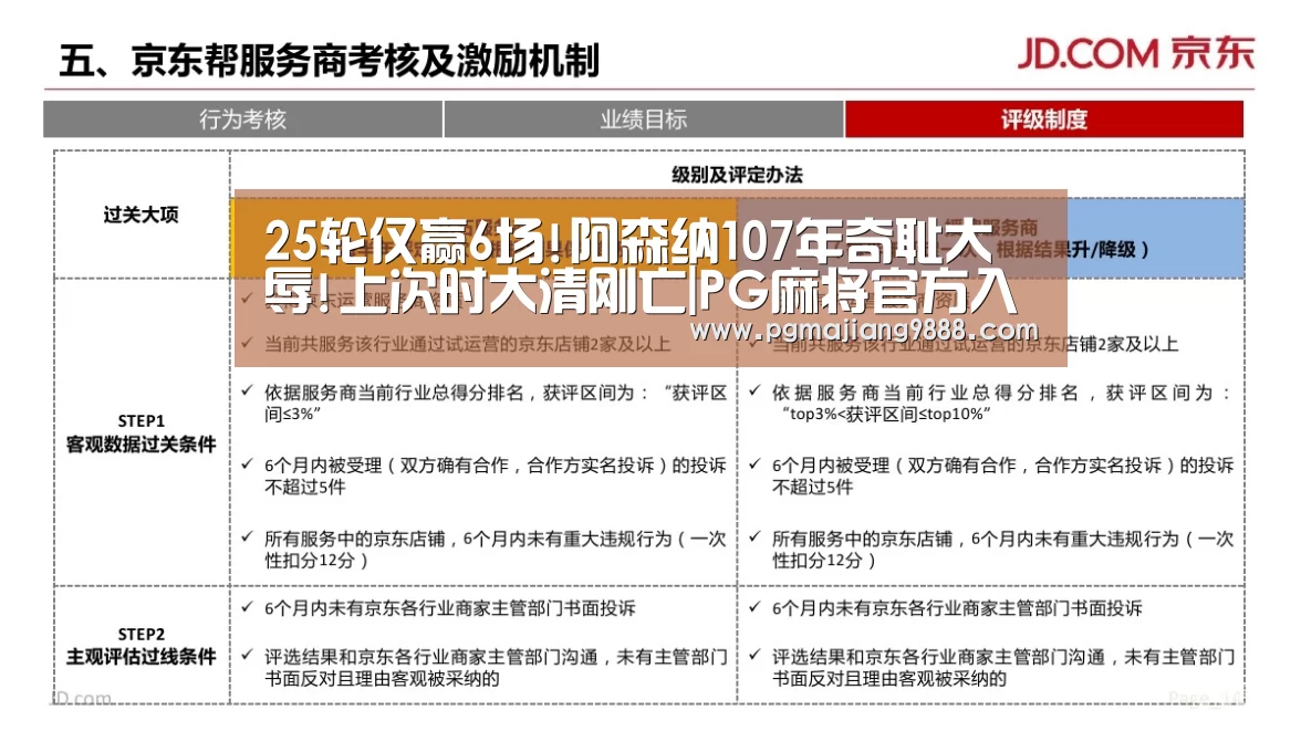 25轮仅赢6场!阿森纳107年奇耻大辱!上次时大清刚亡|PG麻将官方入口(图1) PG Soft APP